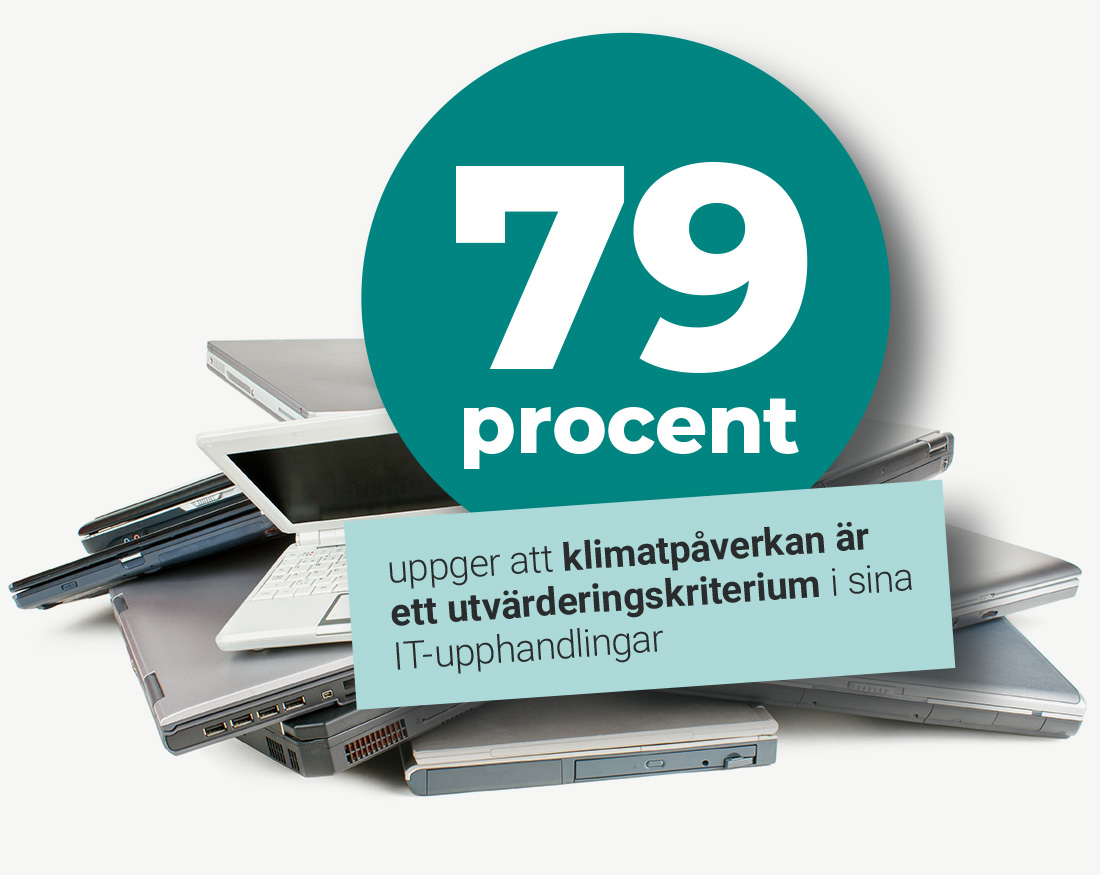 IT-berget-Miljo-2025